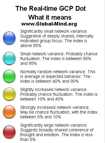 Global Mind Dot